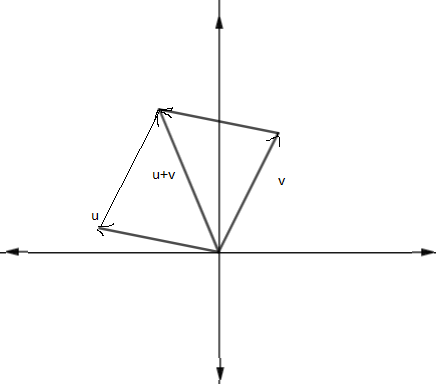 Precalculus with Limits: A Graphing Approach, Chapter 6.3, Problem 27E , additional homework tip  2