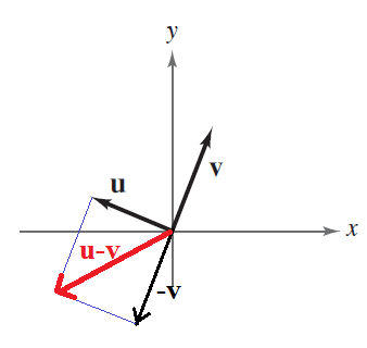 Precalculus with Limits: A Graphing Approach, Chapter 6.3, Problem 28E , additional homework tip  2