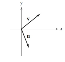 Precalculus with Limits: A Graphing Approach, Chapter 6.3, Problem 31E , additional homework tip  1