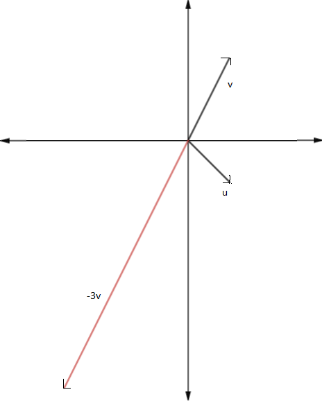 Precalculus with Limits: A Graphing Approach, Chapter 6.3, Problem 32E , additional homework tip  2