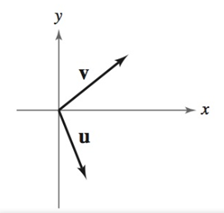 Precalculus with Limits: A Graphing Approach, Chapter 6.3, Problem 35E , additional homework tip  2