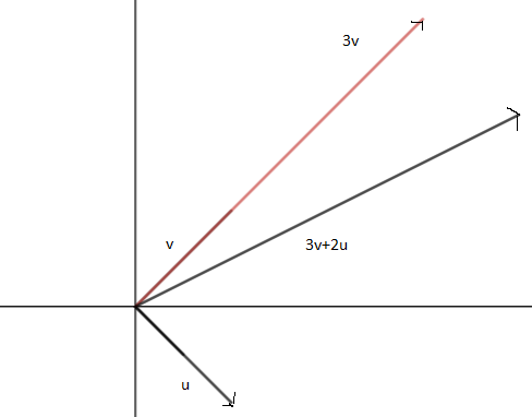 Precalculus with Limits: A Graphing Approach, Chapter 6.3, Problem 36E , additional homework tip  2