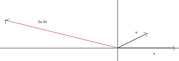 Precalculus with Limits: A Graphing Approach, Chapter 6.3, Problem 37E , additional homework tip  3