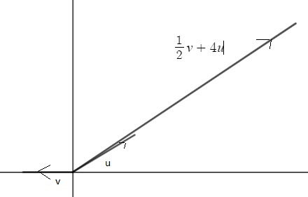 Precalculus with Limits: A Graphing Approach, Chapter 6.3, Problem 38E , additional homework tip  4