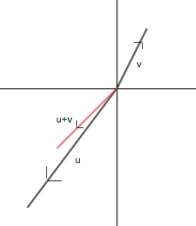 Precalculus with Limits: A Graphing Approach, Chapter 6.3, Problem 39E , additional homework tip  1