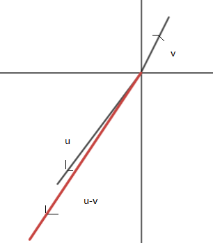 Precalculus with Limits: A Graphing Approach, Chapter 6.3, Problem 39E , additional homework tip  2