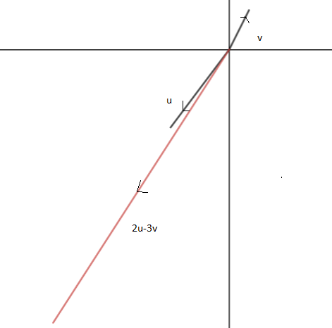 Precalculus with Limits: A Graphing Approach, Chapter 6.3, Problem 39E , additional homework tip  3