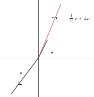 Precalculus with Limits: A Graphing Approach, Chapter 6.3, Problem 39E , additional homework tip  4