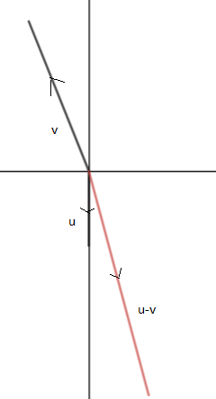 Precalculus with Limits: A Graphing Approach, Chapter 6.3, Problem 40E , additional homework tip  2