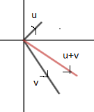 Precalculus with Limits: A Graphing Approach, Chapter 6.3, Problem 41E , additional homework tip  1