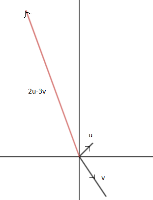 Precalculus with Limits: A Graphing Approach, Chapter 6.3, Problem 41E , additional homework tip  3