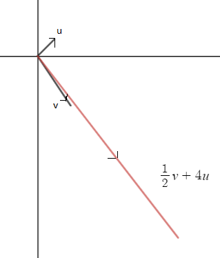 Precalculus with Limits: A Graphing Approach, Chapter 6.3, Problem 41E , additional homework tip  4