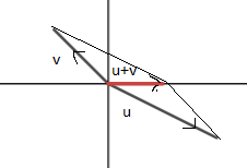 Precalculus with Limits: A Graphing Approach, Chapter 6.3, Problem 42E , additional homework tip  1