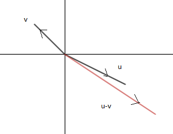 Precalculus with Limits: A Graphing Approach, Chapter 6.3, Problem 42E , additional homework tip  2