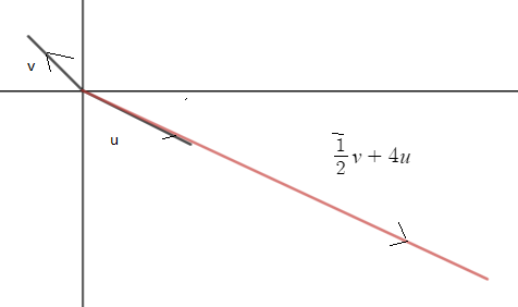 Precalculus with Limits: A Graphing Approach, Chapter 6.3, Problem 42E , additional homework tip  4