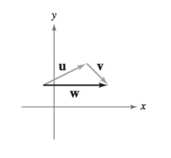 PRECALCULUS W/LIMITS:GRAPH.APPROACH(HS), Chapter 6.3, Problem 47E 