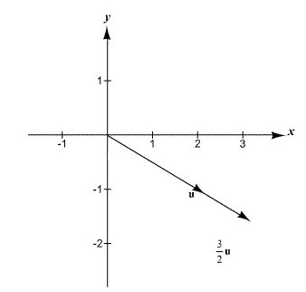 Precalculus with Limits: A Graphing Approach, Chapter 6.3, Problem 67E 