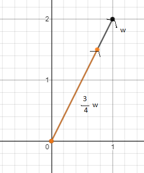 Precalculus with Limits: A Graphing Approach, Chapter 6.3, Problem 68E 