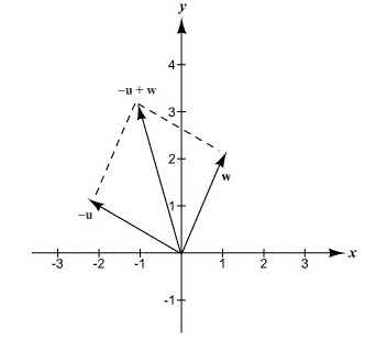 Precalculus with Limits: A Graphing Approach, Chapter 6.3, Problem 70E 