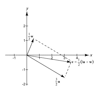 Precalculus with Limits: A Graphing Approach, Chapter 6.3, Problem 71E 