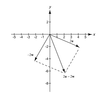 Precalculus with Limits: A Graphing Approach, Chapter 6.3, Problem 72E 