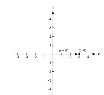 Precalculus with Limits: A Graphing Approach, Chapter 6.3, Problem 79E 