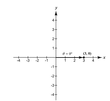 PRECALCULUS W/LIMITS:GRAPH.APPROACH(HS), Chapter 6.3, Problem 83E 