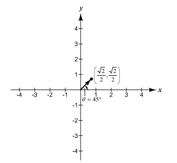 Precalculus with Limits: A Graphing Approach, Chapter 6.3, Problem 80E 