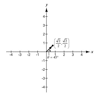 PRECALCULUS W/LIMITS:GRAPH.APPROACH(HS), Chapter 6.3, Problem 84E 