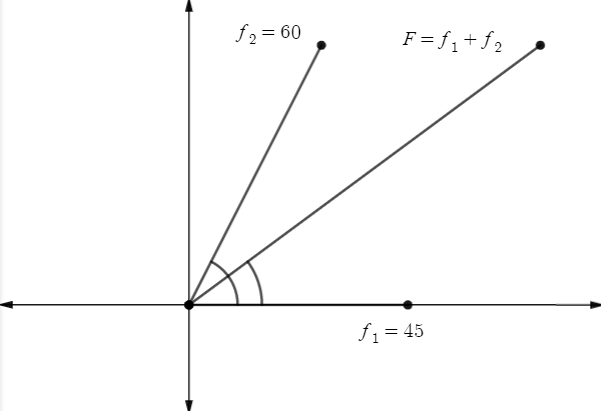Precalculus with Limits: A Graphing Approach, Chapter 6.3, Problem 95E 
