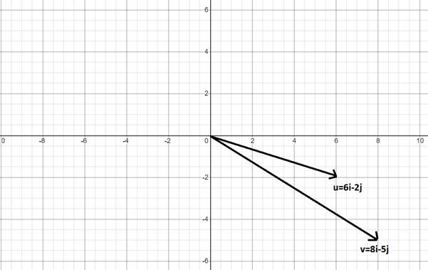 Precalculus with Limits: A Graphing Approach, Chapter 6.4, Problem 32E , additional homework tip  1