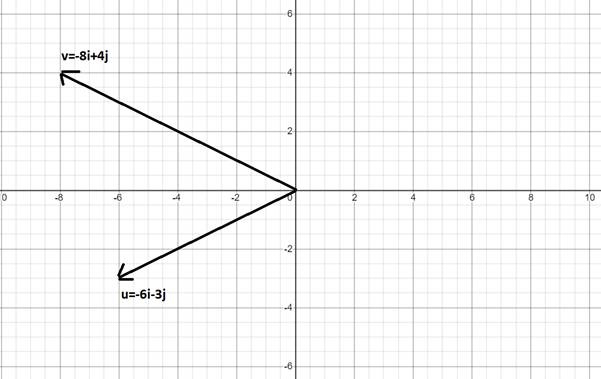 Precalculus with Limits: A Graphing Approach, Chapter 6.4, Problem 33E , additional homework tip  1
