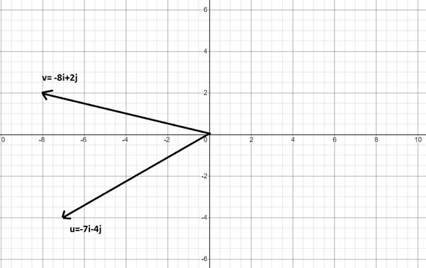 Precalculus with Limits: A Graphing Approach, Chapter 6.4, Problem 34E , additional homework tip  1