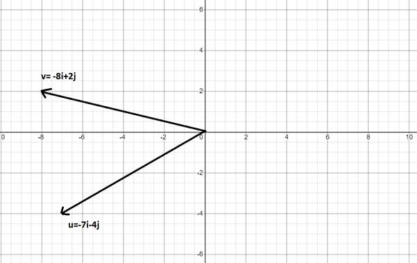 Precalculus with Limits: A Graphing Approach, Chapter 6.4, Problem 34E , additional homework tip  2