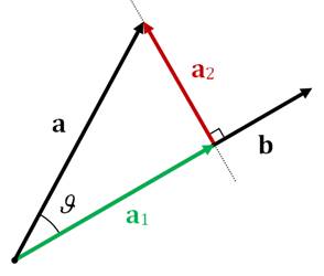 PRECALCULUS W/LIMITS:GRAPH.APPROACH(HS), Chapter 6.4, Problem 5E 