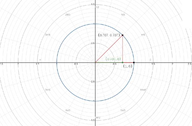 Precalculus with Limits: A Graphing Approach, Chapter 6.5, Problem 102E 