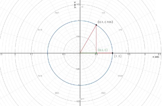 Precalculus with Limits: A Graphing Approach, Chapter 6.5, Problem 103E 