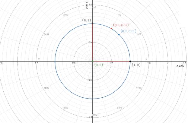 Precalculus with Limits: A Graphing Approach, Chapter 6.5, Problem 104E 