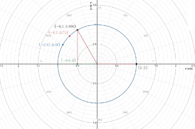 Precalculus with Limits: A Graphing Approach, Chapter 6.5, Problem 105E 