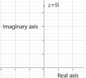 Precalculus with Limits: A Graphing Approach, Chapter 6.5, Problem 11E 