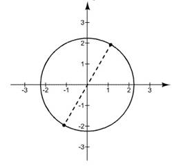 Precalculus with Limits: A Graphing Approach, Chapter 6.5, Problem 137E 