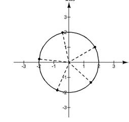 Precalculus with Limits: A Graphing Approach, Chapter 6.5, Problem 140E 