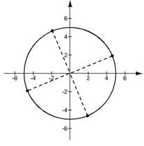 Precalculus with Limits: A Graphing Approach, Chapter 6.5, Problem 142E 