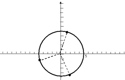 Precalculus with Limits: A Graphing Approach, Chapter 6.5, Problem 143E 