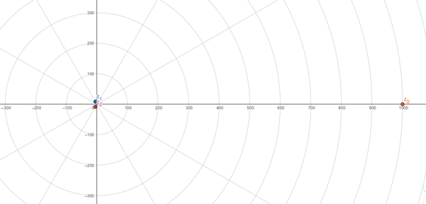 Precalculus with Limits: A Graphing Approach, Chapter 6.5, Problem 148E 