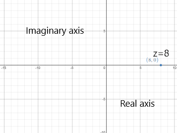 Precalculus with Limits: A Graphing Approach, Chapter 6.5, Problem 14E 