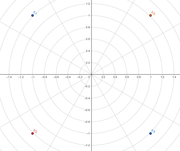 Precalculus with Limits: A Graphing Approach, Chapter 6.5, Problem 150E 