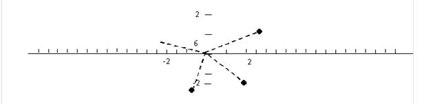 Precalculus with Limits: A Graphing Approach, Chapter 6.5, Problem 151E 