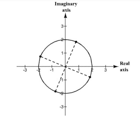 Precalculus with Limits: A Graphing Approach, Chapter 6.5, Problem 157E 