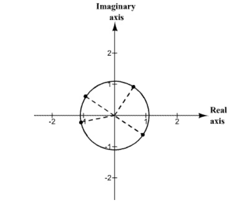 Precalculus with Limits: A Graphing Approach, Chapter 6.5, Problem 160E 